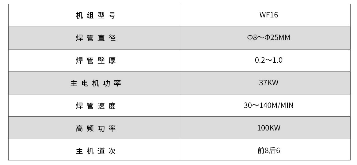 WF16G高頻直縫焊管機組